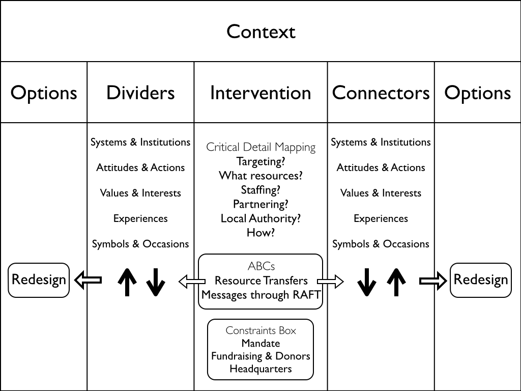 Relationship Framework